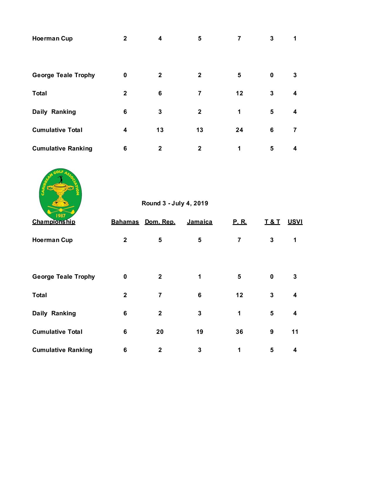 Arthur Ziadie Trophy Standings Final page 002